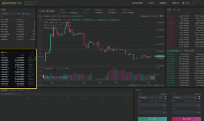 Binance DEX怎么用?Binance DEX交易所初学者使用指南-第4张图片-欧意下载