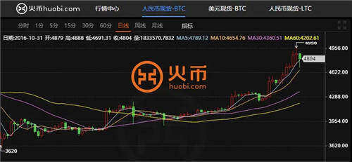 国内五大正规数字货币交易所排名 中币交易份额长期排名之一-第3张图片-欧意下载 国内五大正规数字货币交易所排名 中币交易份额长期排名之一-第3张图片-欧意下载