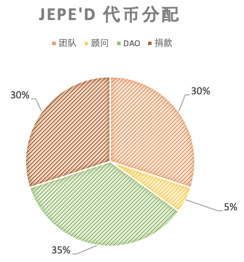 NFTFi的核心机制和赛道分析：从流动性出发，通往广阔应用场景-第16张图片-欧意下载