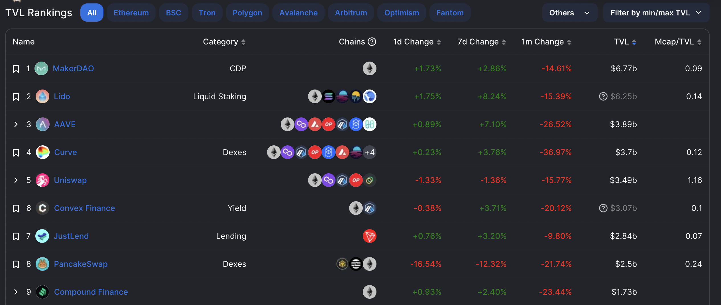 NFTFi的核心机制和赛道分析：从流动性出发，通往广阔应用场景-第18张图片-欧意下载