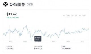 OKB现在价格一枚是多少钱呢  OKB价格现在是多少钱价格呢