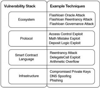 黑客事件频发 请收下这篇Crypto防盗指南
