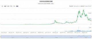 比特币是哪一年涨的？ 比特币大涨趋势如何？
