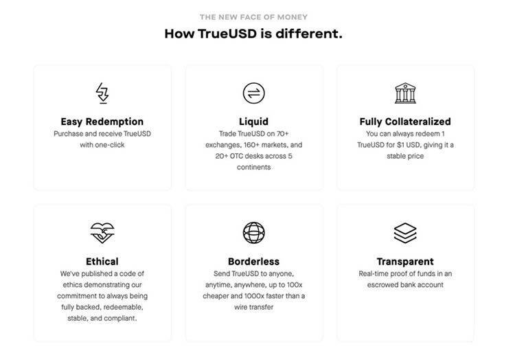 DeFi 科普系列:TUSD是什么?TUSD有什么用?TUSD安全吗?-第3张图片-欧意下载