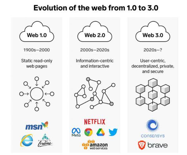 Web3全面解析：web3营销带来什么-第2张图片-欧意下载