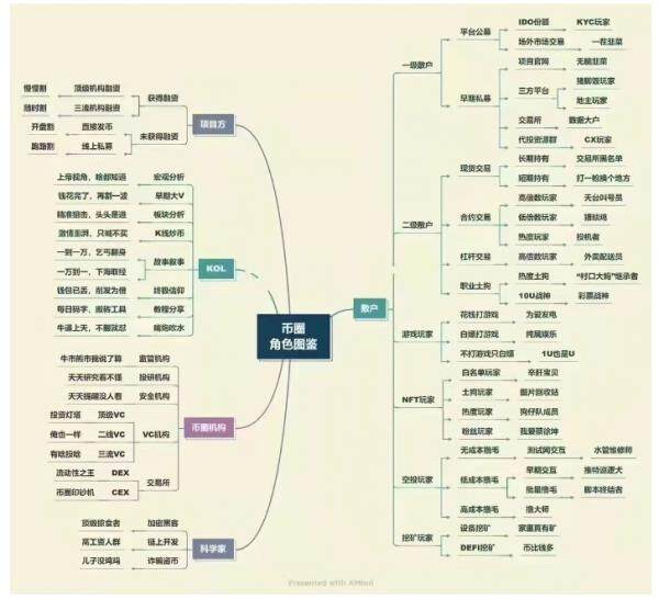 Web3全面解析：web3营销带来什么-第7张图片-欧意下载