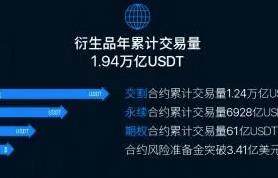 欧意app官方下载_ok欧意官网app说明-第3张图片-欧意下载