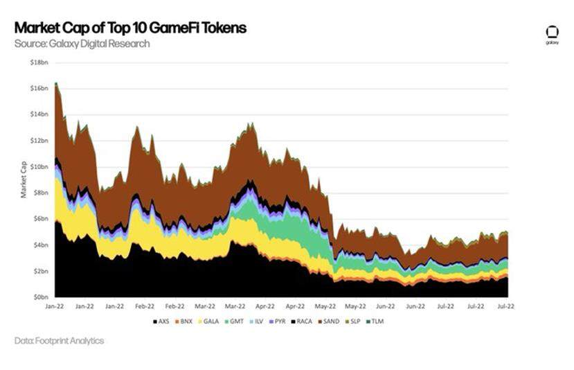 Web3与游戏报告一览-第14张图片-欧意下载