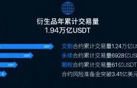 欧意交易所v6.1.23更新下载_欧意官方下载体验-第5张图片-欧意下载
