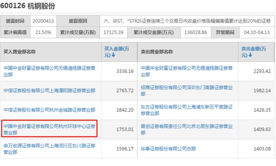 中金财富证券app（中金财富证券app下载）-第3张图片-欧意下载