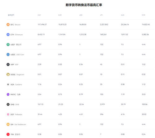 易欧app比特币钱包官网下载app_易欧比特app下载-第3张图片-欧意下载