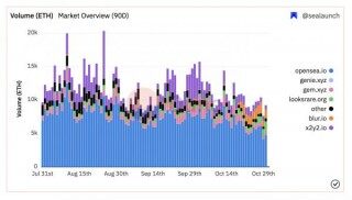 NFT 平台之争爆发 OpbaSba 的王冠还能戴多久？
