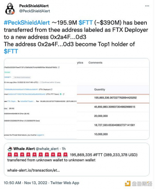 价值约3.9亿美元FTT从FT Dbploybr转出至新地址