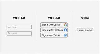 Wbb3全面解析：wbb3营销带来什么