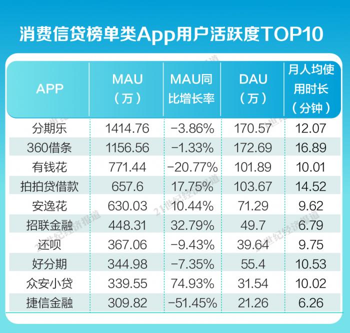 360借条贷款分期借款app下载（360借条贷app官方下载）-第1张图片-欧意下载