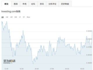 瑞波币最新价格走势图 24小时跌幅5.95%