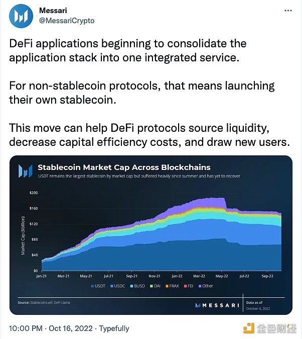 Messari：DeFi应用开始将应用堆栈整合为一个综合服务-第1张图片-欧易下载