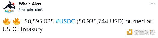 数据：USDC Treasury销毁50,895,028枚USDC-第1张图片-欧易下载