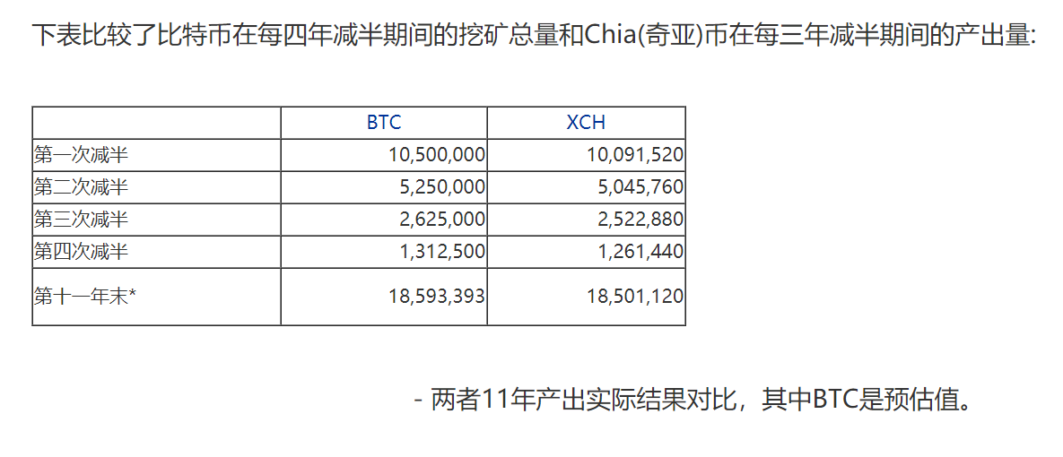 一文了解CHIA挖矿经济模型-第4张图片-欧易下载
