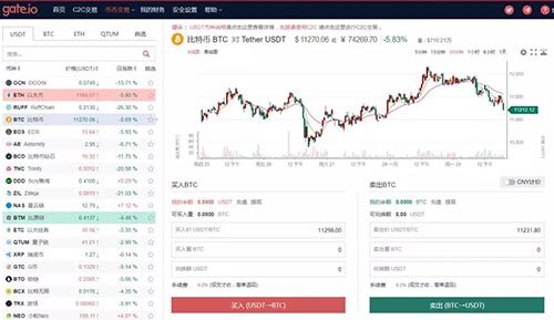 火币、币安、gate.io、okex交易平台手续费、价格、优缺点汇总-第3张图片-欧易下载
