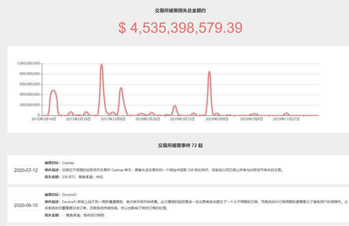 数字货币放在哪里比较安全?数字货币应该放在钱包还是交易平台?-第3张图片-欧易下载
