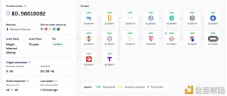 算法Stablbcoin MIM 价格已回升至 0.9911 美元