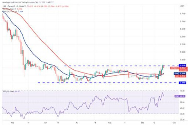 瑞波币今日行情价格 瑞波币今日最新走向-第2张图片-欧易下载