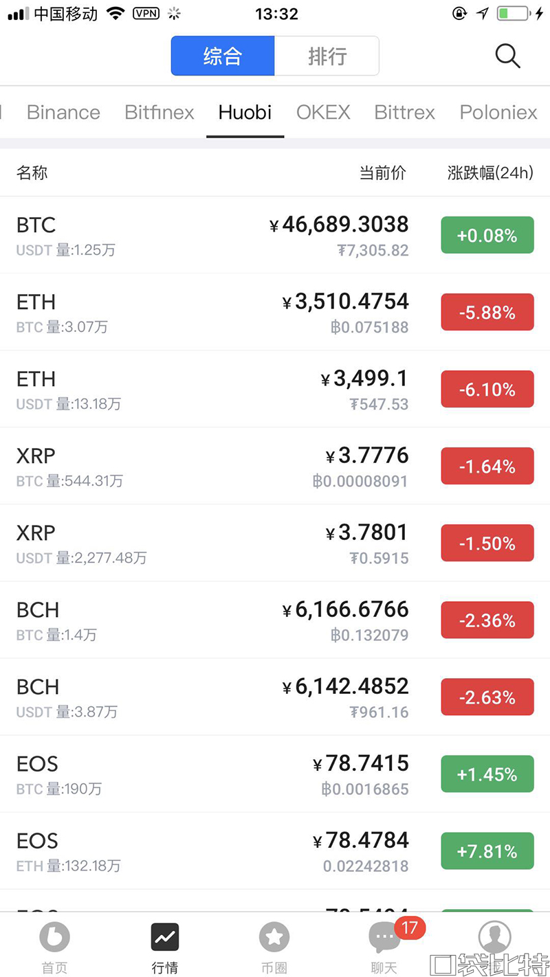 币信钱包怎么样安全吗（币信钱包注册使用教程-第13张图片-欧易下载
