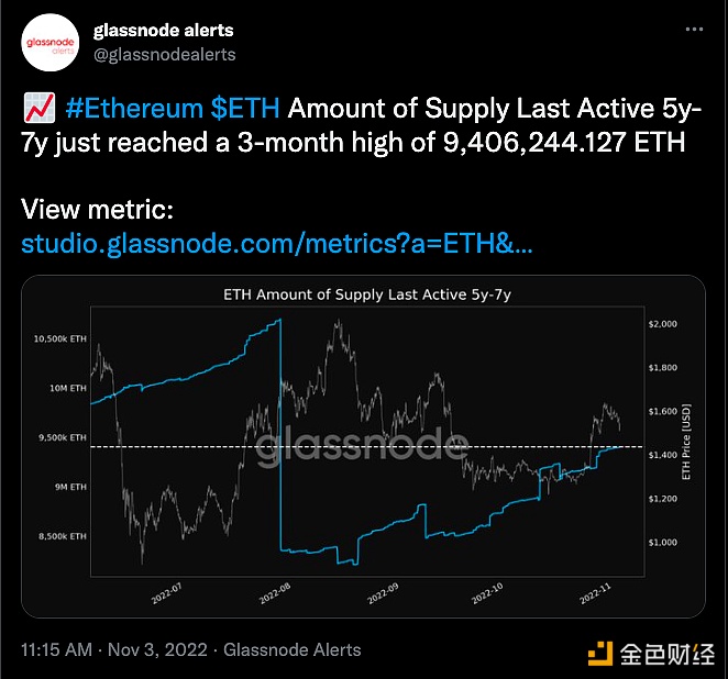 数据：ETH 5至7年活跃供应量达3个月高点-第1张图片-欧易下载