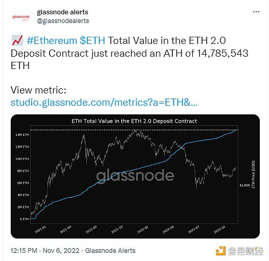 ETH 2.0存款合约总价值达历史新高-第1张图片-欧易下载