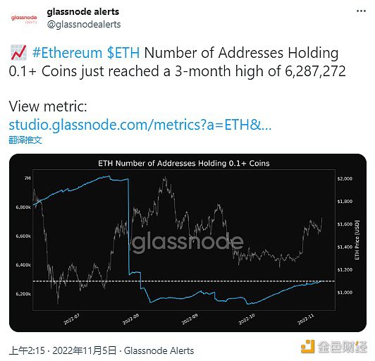 数据：持有0.1枚以上ETH的地址数量创3个月新高-第1张图片-欧易下载