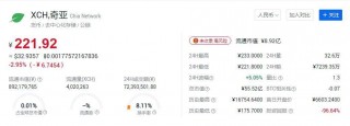 奇亚币现在多少钱一个？奇亚币价格最新消息
