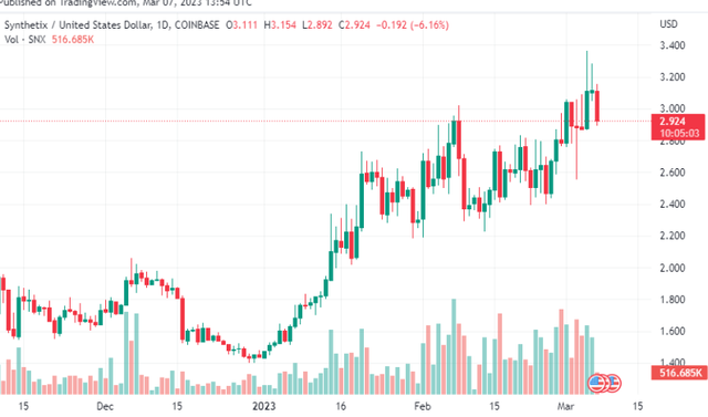 SNX币3月价格要翻倍了？SNX币最新价格走势分析-第1张图片-欧易下载