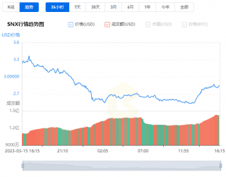 SN币最新价格  SN币今日价格走势 SN币价格最新分析