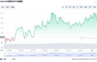 莱特币最新价格 莱特币今日价格行情最新消息