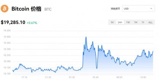 比特币今天多少钱一枚？比特币最新价格