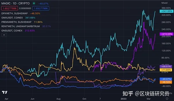 arb币是什么币种？ARB币今日最新消息-第1张图片-欧易下载