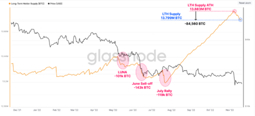 比特币价格重返16000美元 因BTC鲸鱼抛售警告-第3张图片-欧易下载