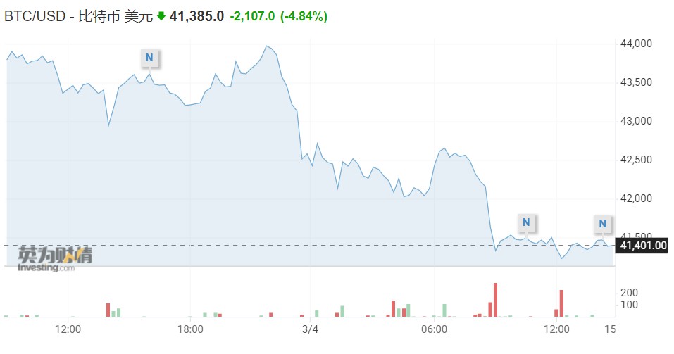 比特币又暴跌!靠俄罗斯盘活加密货币？-第1张图片-欧易下载