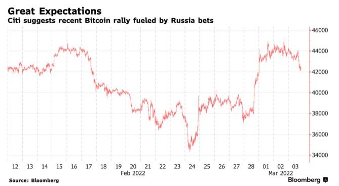 比特币又暴跌!靠俄罗斯盘活加密货币？-第3张图片-欧易下载
