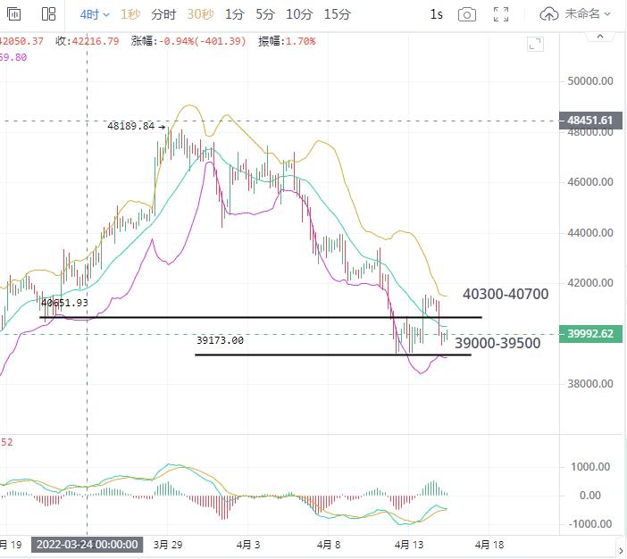 4月15日比特币行情分析 - 比特币当日走向分析-第1张图片-欧易下载