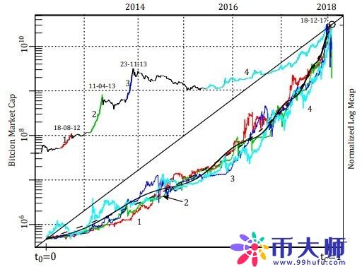 正逢熊市，比特币的实际价值究竟几何？-第1张图片-欧易下载