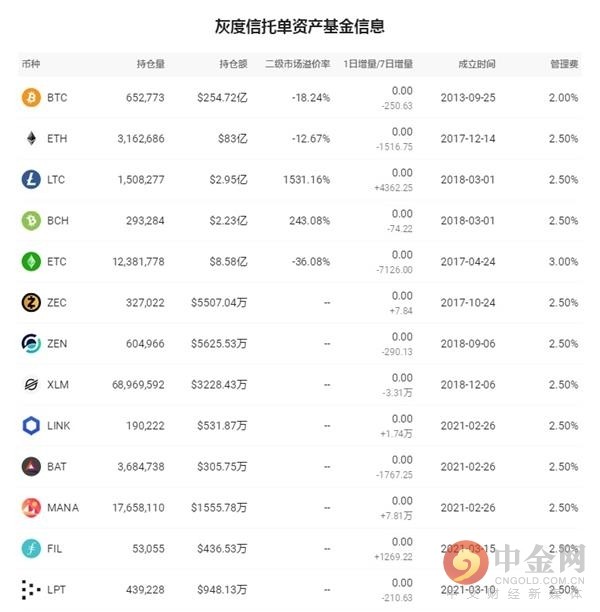 百币网钱包（比特币冷钱包手机）-第5张图片-欧易下载
