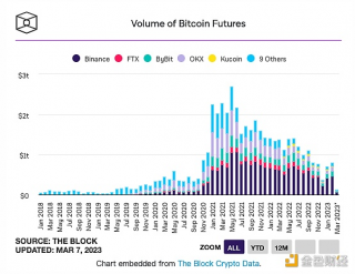 数据：CMB的以太坊期权交易量创自成立以来的最高水平