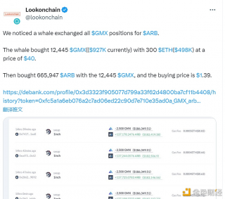 一巨鲸购买66.5947万枚ARB 买入均价为1.39美元