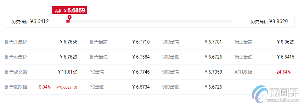 快捷币钱包（元界钱包怎么使用）-第4张图片-欧易下载