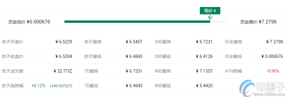 快捷币钱包（元界钱包怎么使用）-第5张图片-欧易下载