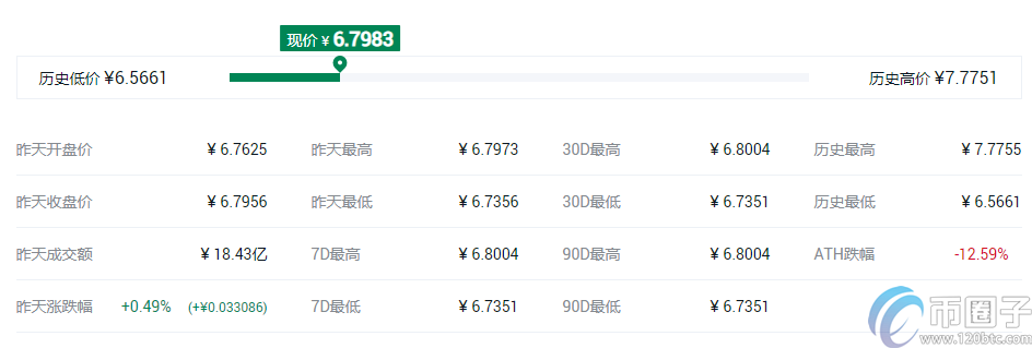 快捷币钱包（元界钱包怎么使用）-第6张图片-欧易下载