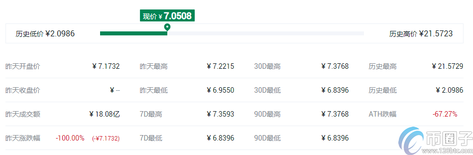 快捷币钱包（元界钱包怎么使用）-第7张图片-欧易下载
