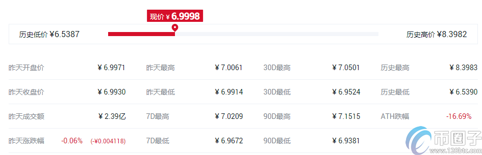 快捷币钱包（元界钱包怎么使用）-第8张图片-欧易下载